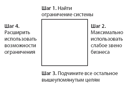 Бизнес-обновление 2.0 Бизнес-обновление 2.0