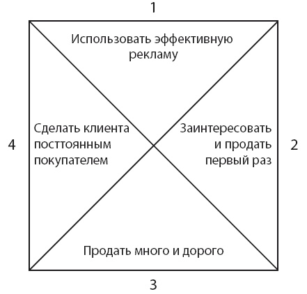 Бизнес-обновление 2.0 Бизнес-обновление 2.0