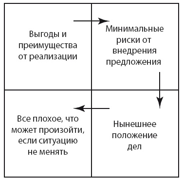 Бизнес-обновление 2.0 Бизнес-обновление 2.0