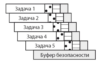 Бизнес-обновление 2.0 Бизнес-обновление 2.0