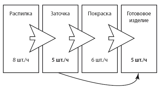 Бизнес-обновление 2.0 Бизнес-обновление 2.0