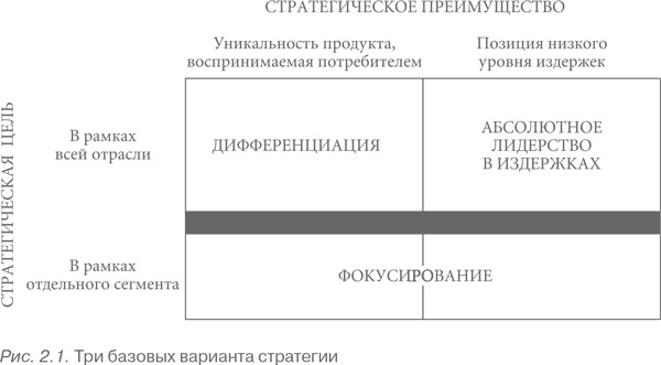 Конкурентная стратегия: Методика анализа отраслей и конкурентов Конкурентная стратегия: Методика анализа отраслей и конкурентов
