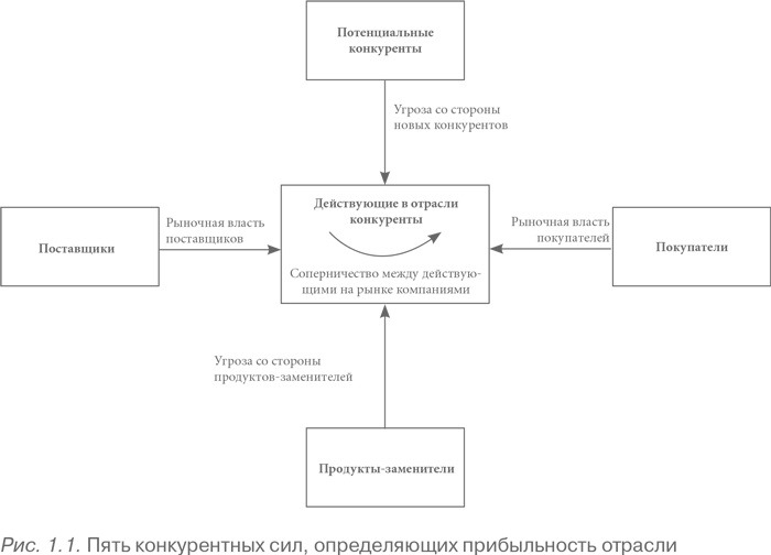 Конкурентное преимущество. Как достичь высокого результата и обеспечить его устойчивость Конкурентное преимущество. Как достичь высокого результата и обеспечить его устойчивость