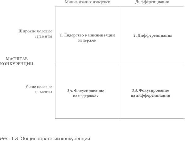 Конкурентное преимущество. Как достичь высокого результата и обеспечить его устойчивость Конкурентное преимущество. Как достичь высокого результата и обеспечить его устойчивость
