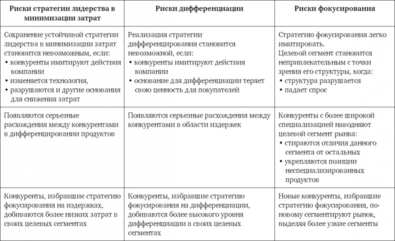 Конкурентное преимущество. Как достичь высокого результата и обеспечить его устойчивость Конкурентное преимущество. Как достичь высокого результата и обеспечить его устойчивость