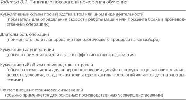 Конкурентное преимущество. Как достичь высокого результата и обеспечить его устойчивость Конкурентное преимущество. Как достичь высокого результата и обеспечить его устойчивость