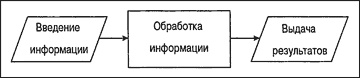 Управление проектами для "чайников" Управление проектами для "чайников"