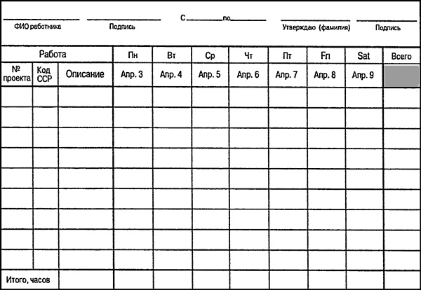 Управление проектами для "чайников" Управление проектами для "чайников"