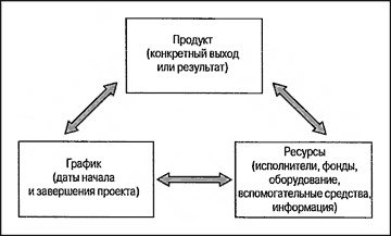 Управление проектами для "чайников" Управление проектами для "чайников"