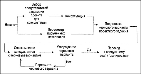 Управление проектами для "чайников" Управление проектами для "чайников"