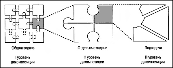 Управление проектами для "чайников" Управление проектами для "чайников"