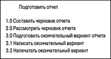 Управление проектами для "чайников" Управление проектами для "чайников"