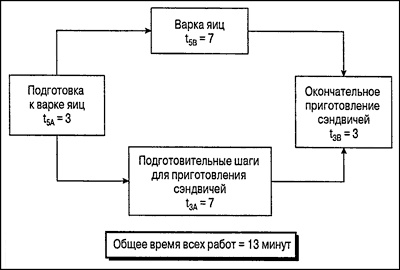 Управление проектами для "чайников" Управление проектами для "чайников"