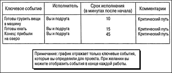 Управление проектами для "чайников" Управление проектами для "чайников"