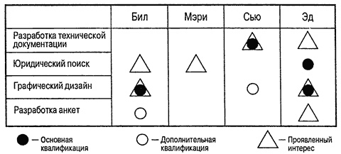 Управление проектами для "чайников" Управление проектами для "чайников"