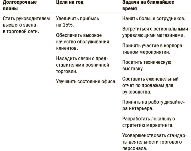 На пике возможностей. Правила эффективности профессионалов На пике возможностей. Правила эффективности профессионалов