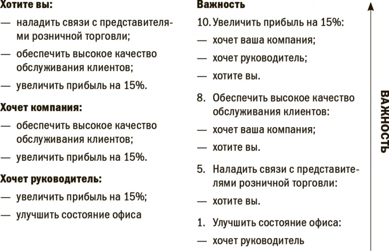 На пике возможностей. Правила эффективности профессионалов На пике возможностей. Правила эффективности профессионалов
