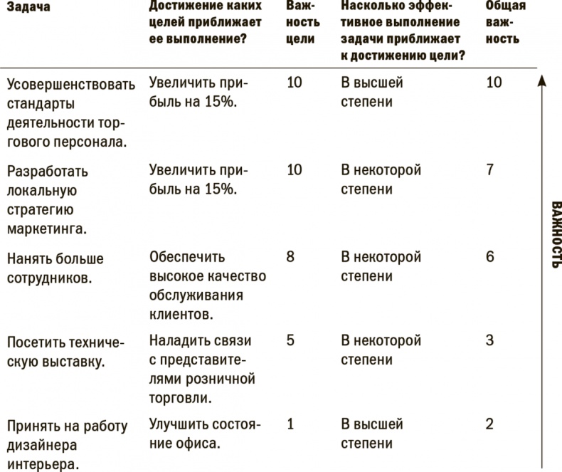 На пике возможностей. Правила эффективности профессионалов На пике возможностей. Правила эффективности профессионалов