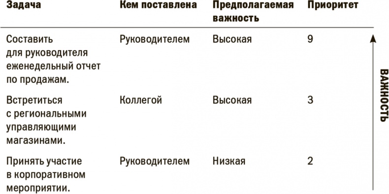 На пике возможностей. Правила эффективности профессионалов На пике возможностей. Правила эффективности профессионалов