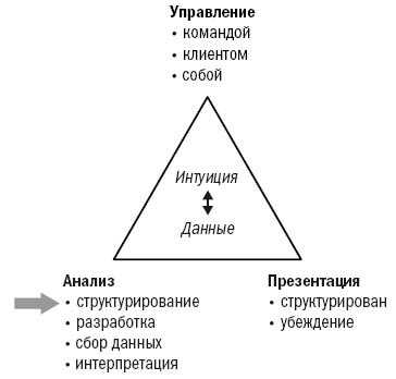 Инструменты McKinsey. Лучшая практика решения бизнес-проблем Инструменты McKinsey. Лучшая практика решения бизнес-проблем
