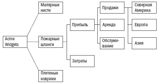 Инструменты McKinsey. Лучшая практика решения бизнес-проблем Инструменты McKinsey. Лучшая практика решения бизнес-проблем