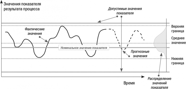 Бизнес-процессы. Моделирование, внедрение, управление Бизнес-процессы. Моделирование, внедрение, управление