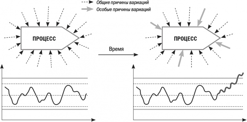 Бизнес-процессы. Моделирование, внедрение, управление Бизнес-процессы. Моделирование, внедрение, управление