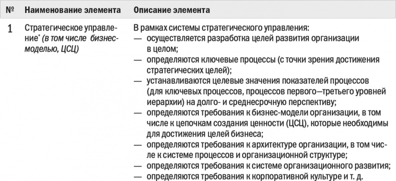 Бизнес-процессы. Моделирование, внедрение, управление Бизнес-процессы. Моделирование, внедрение, управление