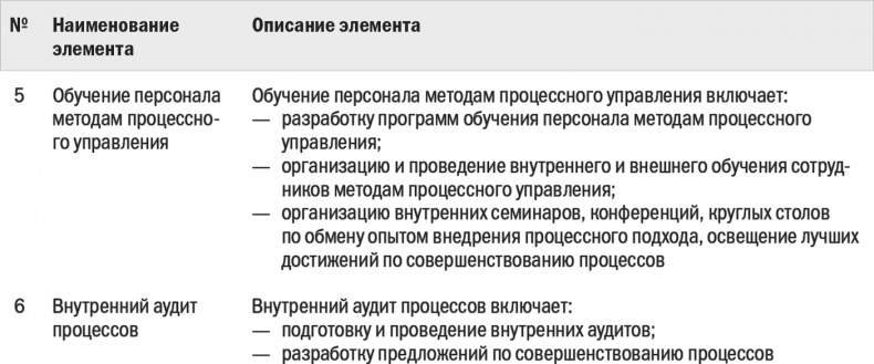 Бизнес-процессы. Моделирование, внедрение, управление Бизнес-процессы. Моделирование, внедрение, управление