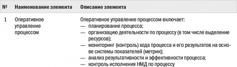 Бизнес-процессы. Моделирование, внедрение, управление Бизнес-процессы. Моделирование, внедрение, управление