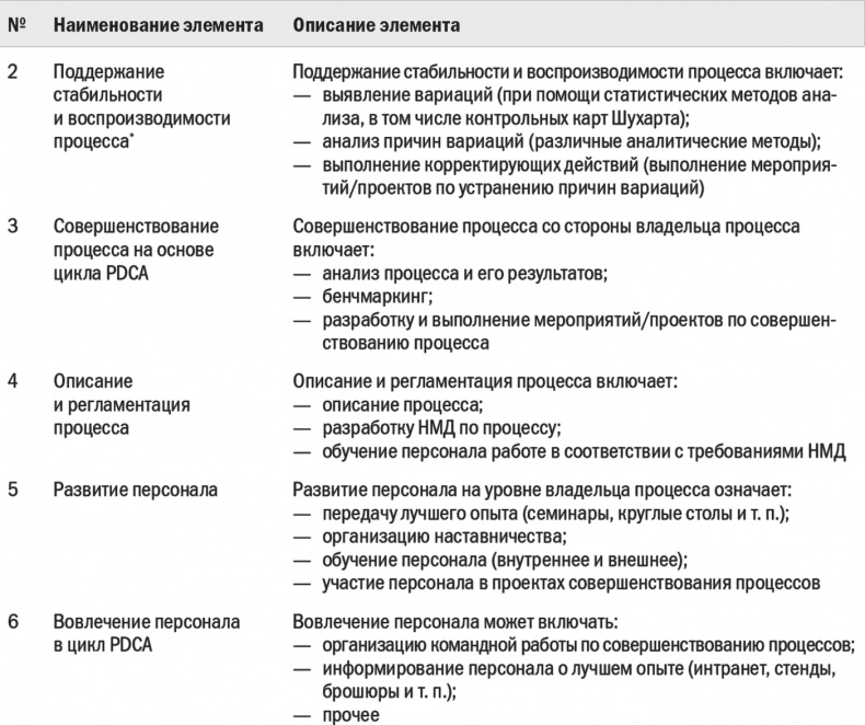 Бизнес-процессы. Моделирование, внедрение, управление Бизнес-процессы. Моделирование, внедрение, управление