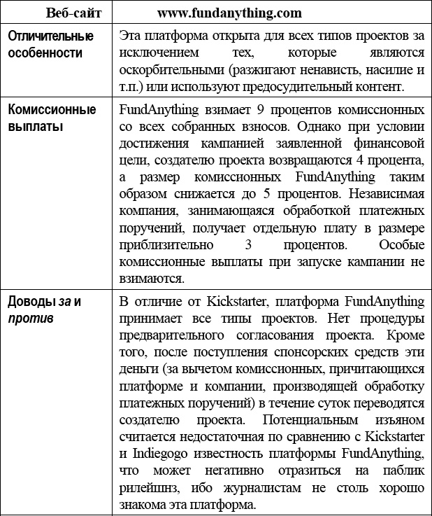 Краудфандинг. Справочное руководство по привлечению денежных средств Краудфандинг. Справочное руководство по привлечению денежных средств