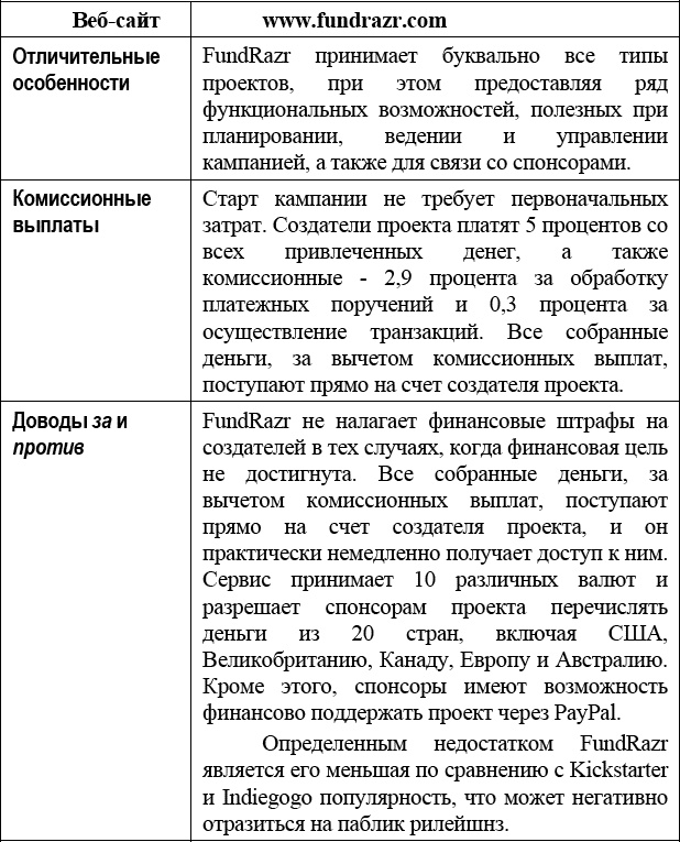 Краудфандинг. Справочное руководство по привлечению денежных средств Краудфандинг. Справочное руководство по привлечению денежных средств