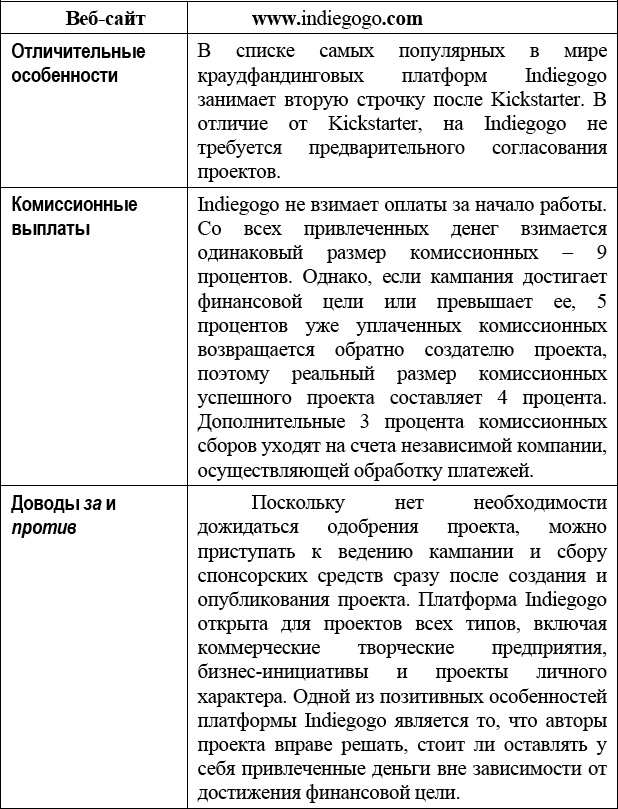 Краудфандинг. Справочное руководство по привлечению денежных средств Краудфандинг. Справочное руководство по привлечению денежных средств