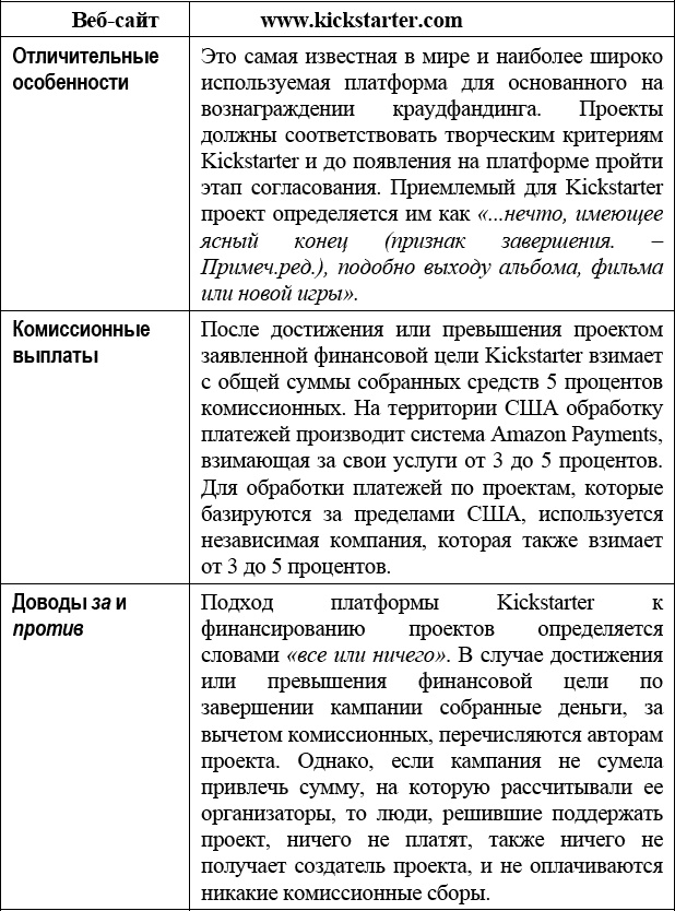 Краудфандинг. Справочное руководство по привлечению денежных средств Краудфандинг. Справочное руководство по привлечению денежных средств