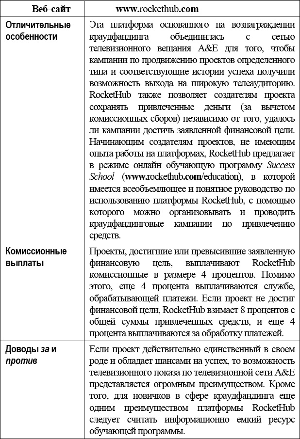 Краудфандинг. Справочное руководство по привлечению денежных средств Краудфандинг. Справочное руководство по привлечению денежных средств