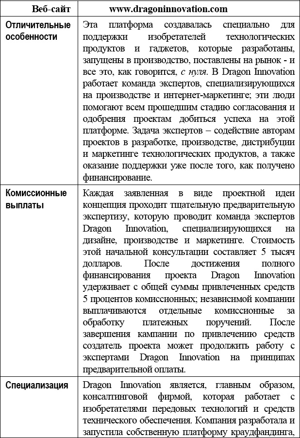 Краудфандинг. Справочное руководство по привлечению денежных средств Краудфандинг. Справочное руководство по привлечению денежных средств
