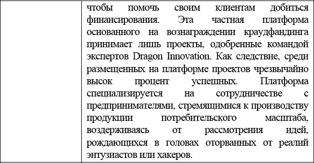 Краудфандинг. Справочное руководство по привлечению денежных средств Краудфандинг. Справочное руководство по привлечению денежных средств
