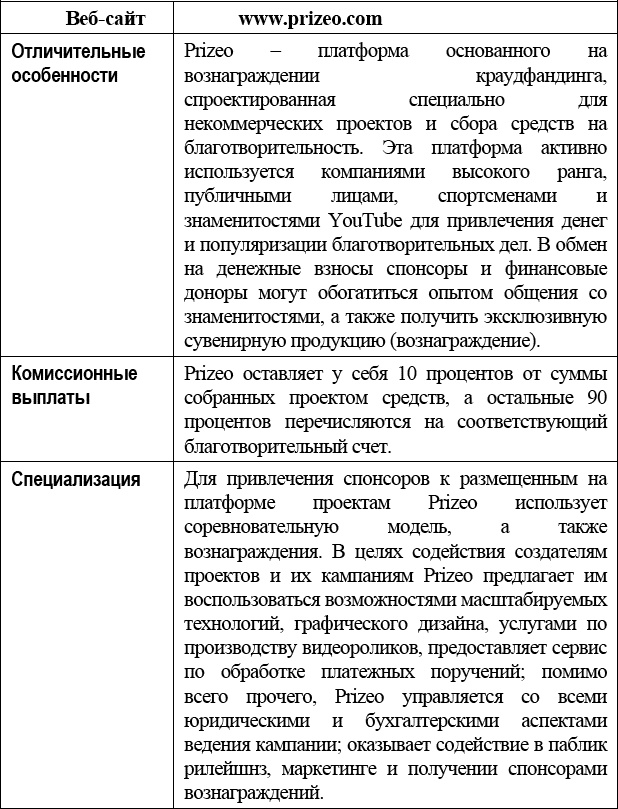 Краудфандинг. Справочное руководство по привлечению денежных средств Краудфандинг. Справочное руководство по привлечению денежных средств