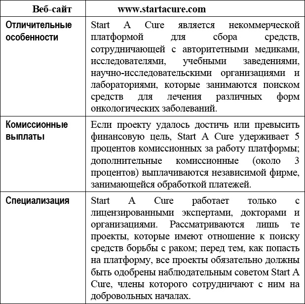 Краудфандинг. Справочное руководство по привлечению денежных средств Краудфандинг. Справочное руководство по привлечению денежных средств