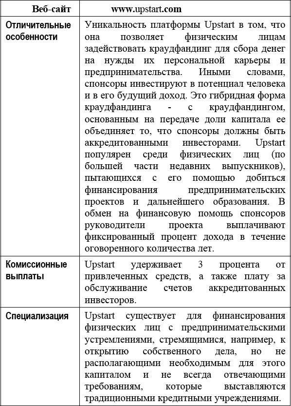 Краудфандинг. Справочное руководство по привлечению денежных средств Краудфандинг. Справочное руководство по привлечению денежных средств