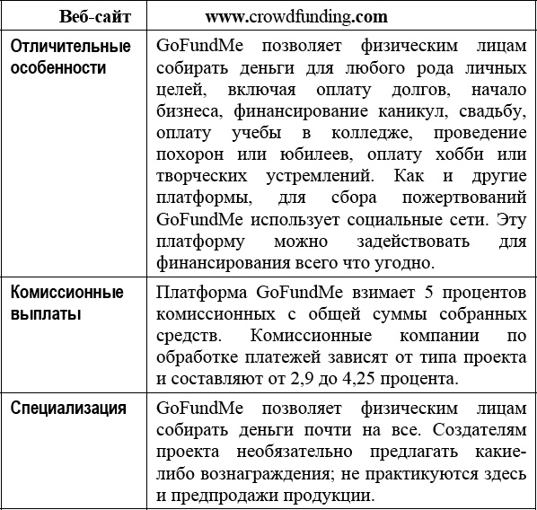 Краудфандинг. Справочное руководство по привлечению денежных средств Краудфандинг. Справочное руководство по привлечению денежных средств