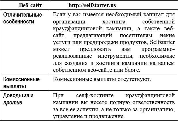 Краудфандинг. Справочное руководство по привлечению денежных средств Краудфандинг. Справочное руководство по привлечению денежных средств