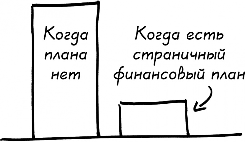 Давай поговорим о твоих доходах и расходах Давай поговорим о твоих доходах и расходах