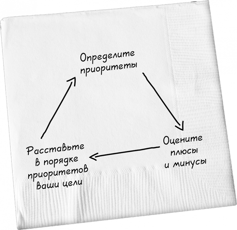 Давай поговорим о твоих доходах и расходах Давай поговорим о твоих доходах и расходах