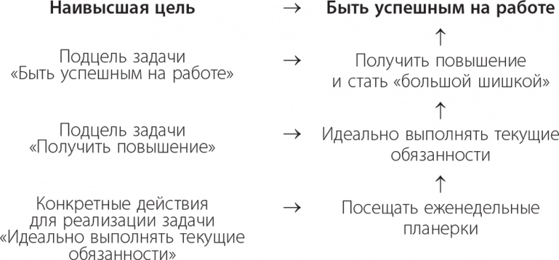 Долой продуктивность! 9 шагов к тому, чтобы работать меньше и успевать больше Долой продуктивность! 9 шагов к тому, чтобы работать меньше и успевать больше
