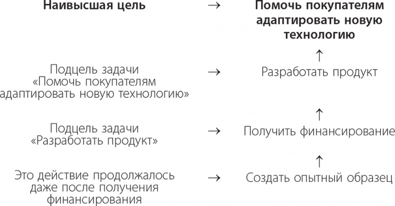 Долой продуктивность! 9 шагов к тому, чтобы работать меньше и успевать больше Долой продуктивность! 9 шагов к тому, чтобы работать меньше и успевать больше