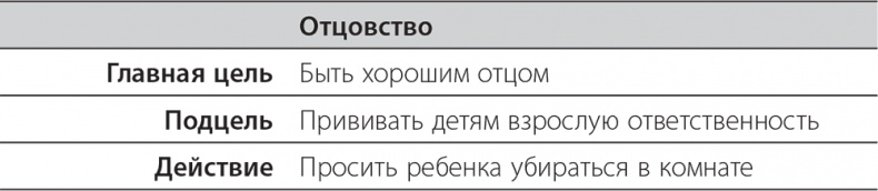 Долой продуктивность! 9 шагов к тому, чтобы работать меньше и успевать больше Долой продуктивность! 9 шагов к тому, чтобы работать меньше и успевать больше