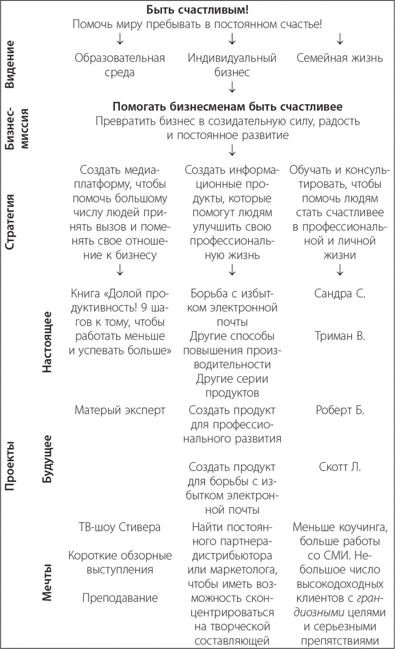 Долой продуктивность! 9 шагов к тому, чтобы работать меньше и успевать больше Долой продуктивность! 9 шагов к тому, чтобы работать меньше и успевать больше