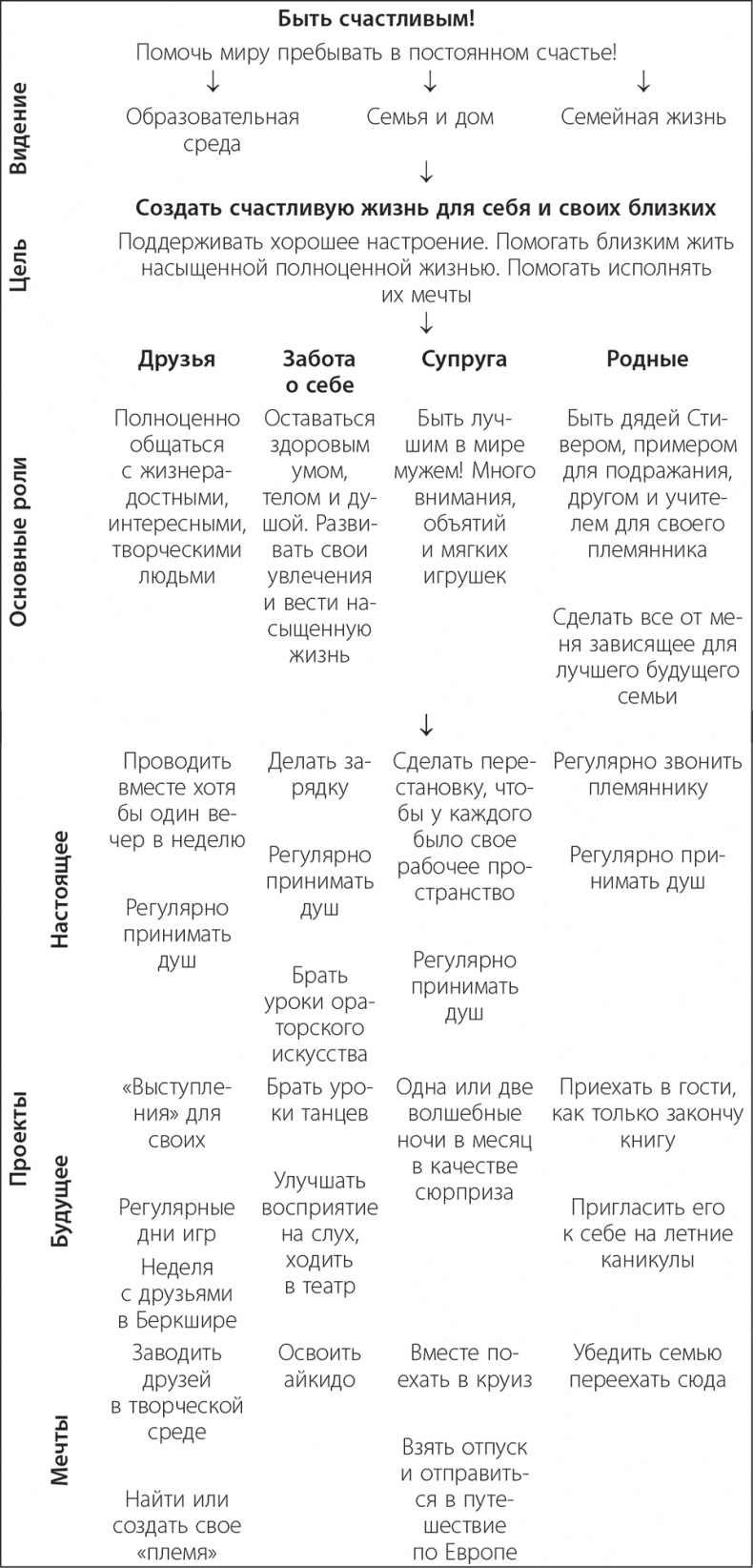 Долой продуктивность! 9 шагов к тому, чтобы работать меньше и успевать больше Долой продуктивность! 9 шагов к тому, чтобы работать меньше и успевать больше